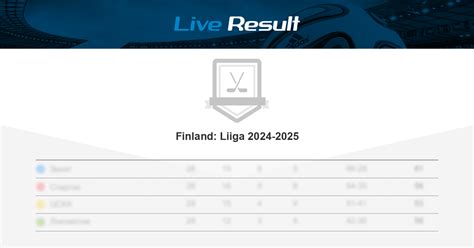 Liiga Live Streaming and TV Schedule .